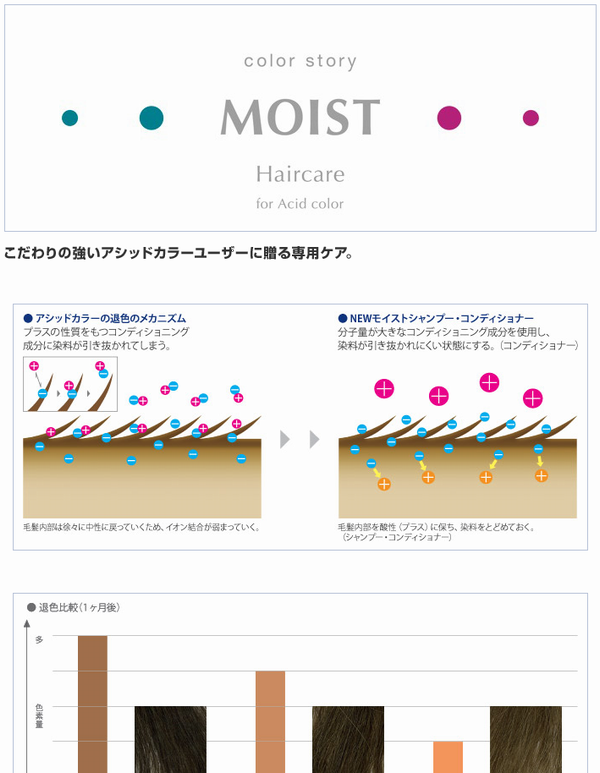 アリミノ カラーストーリー モイスト1