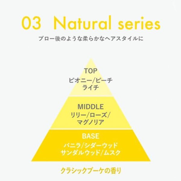 画像3: ムコタ プロミル オイル03 クラシックブーケ 30ml-- (3)