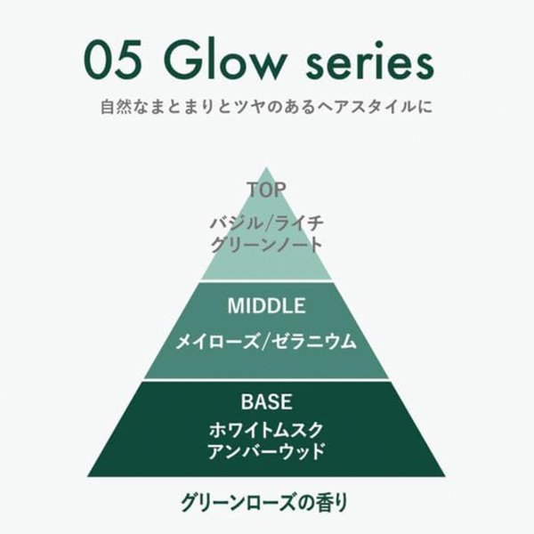 画像2: ムコタ プロミル オイル05 グリーンローズ 30ml-- (2)