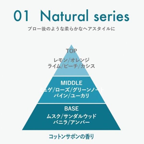 画像2: ムコタ プロミル オイル01 コットンサボン 30ml-- (2)