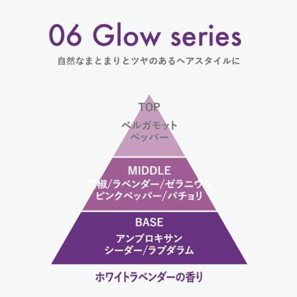 画像2: ムコタ プロミル オイル06 ラベンダー 30ml-- (2)