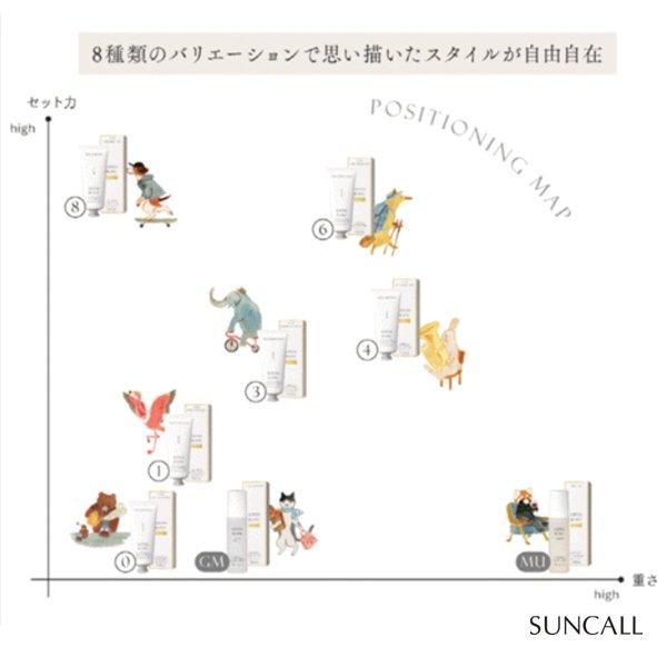 画像3: サンコール キートス ブラン ヘアクリーム バーム0 90g-- (3)