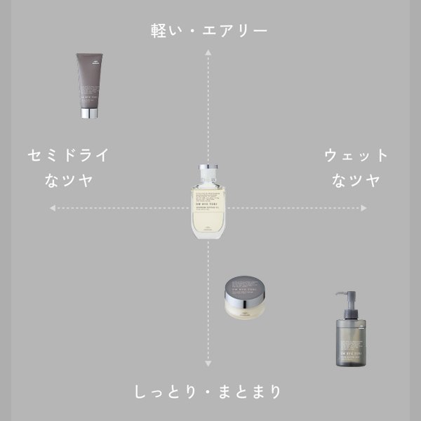 画像3: ミルボン オーバイトーリ チュール パフ オイル 70ml-- (3)