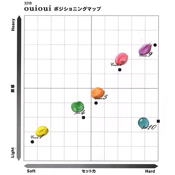 画像2: ホーユー ミニーレ ウイウイ デザインクリーム1 80g-- (2)