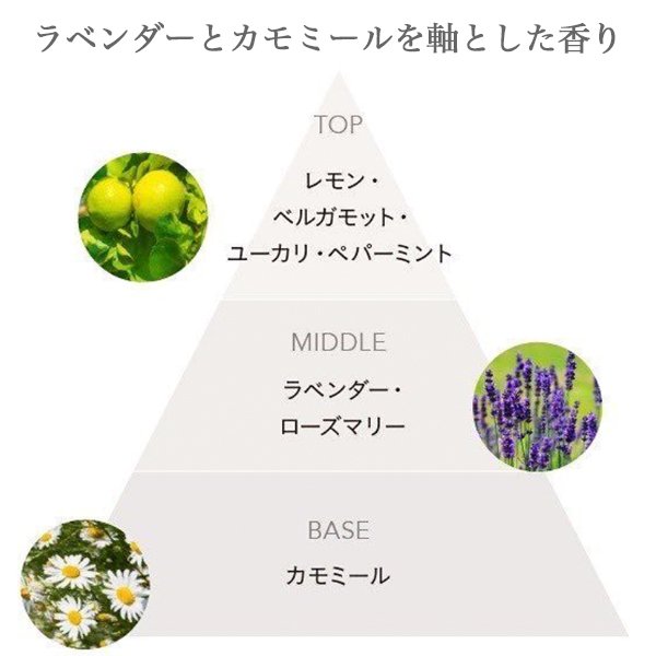 画像2: アリミノ スプリナージュ パフリフレッシング ミスト 120ml-- (2)