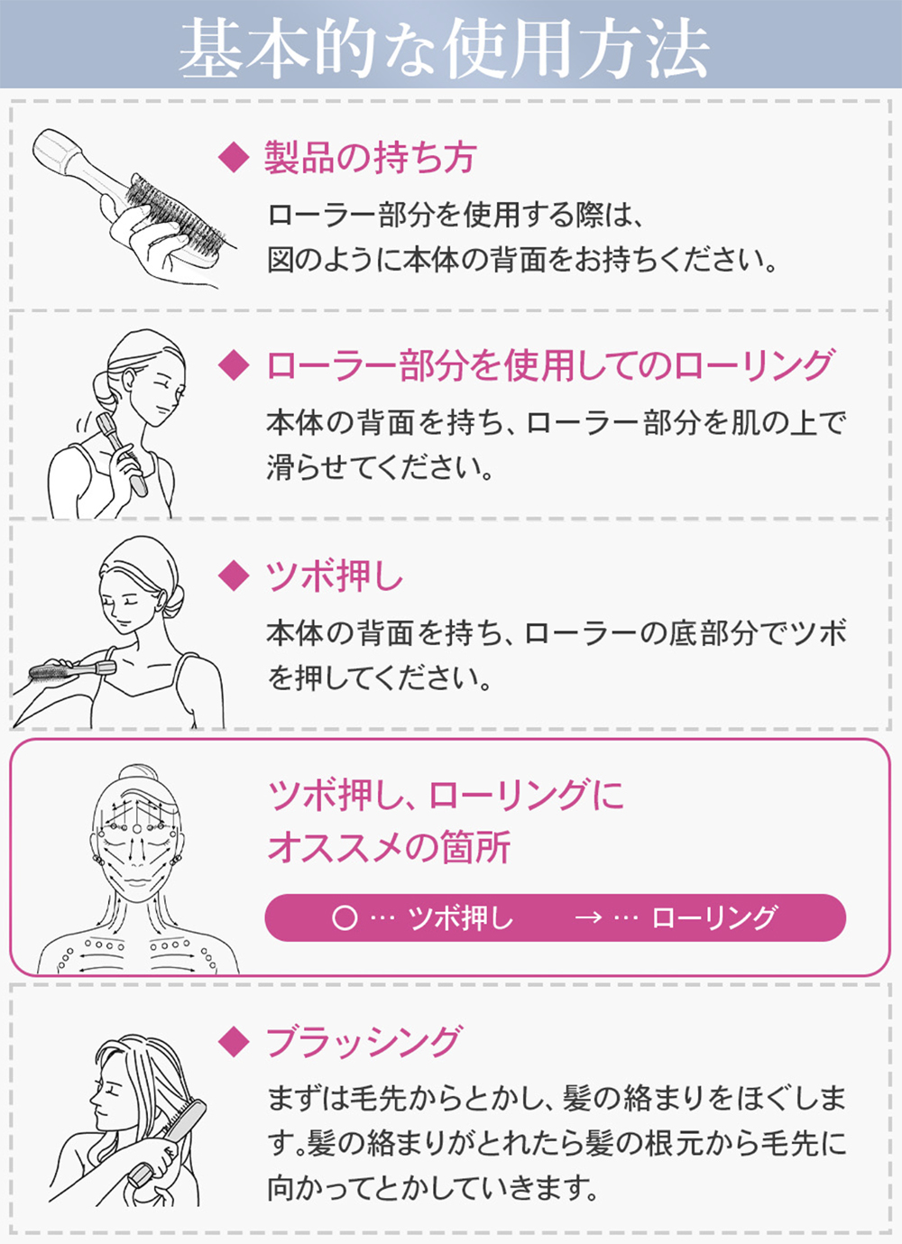 ビジュリー　使用方法