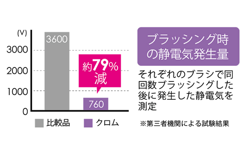 スカルプブラシ 静電気