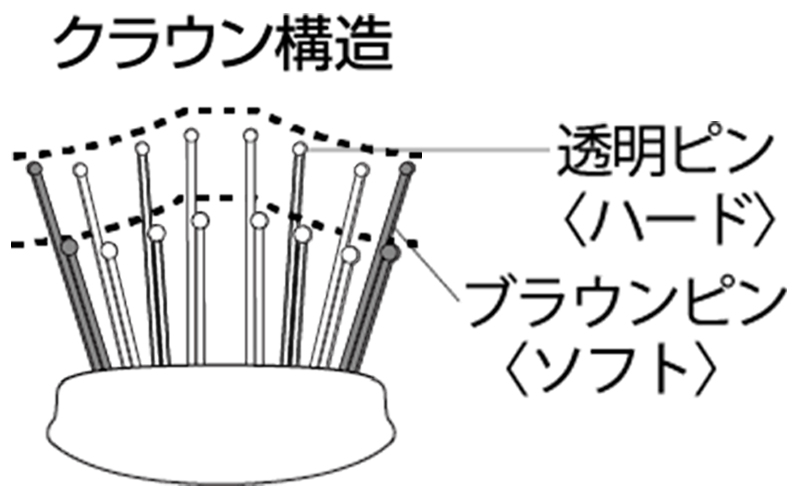 スカルプブラシ 先玉ピン