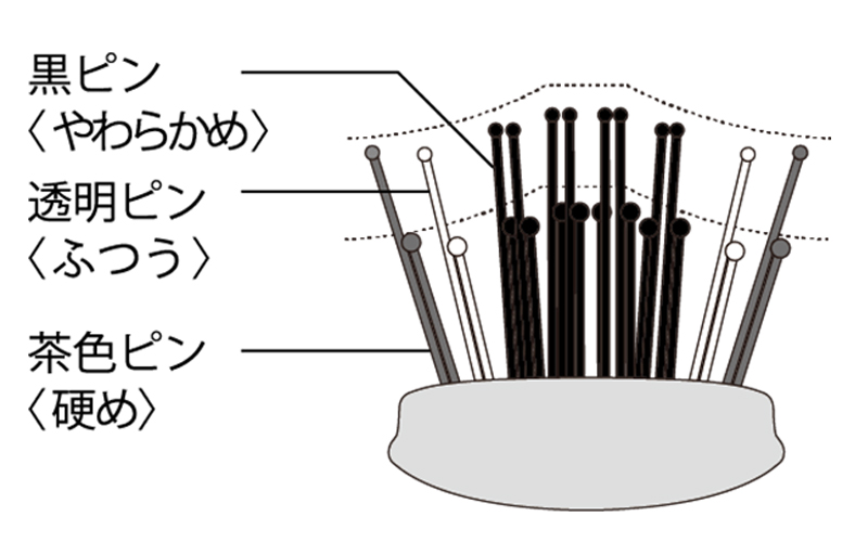 スカルプブラシ