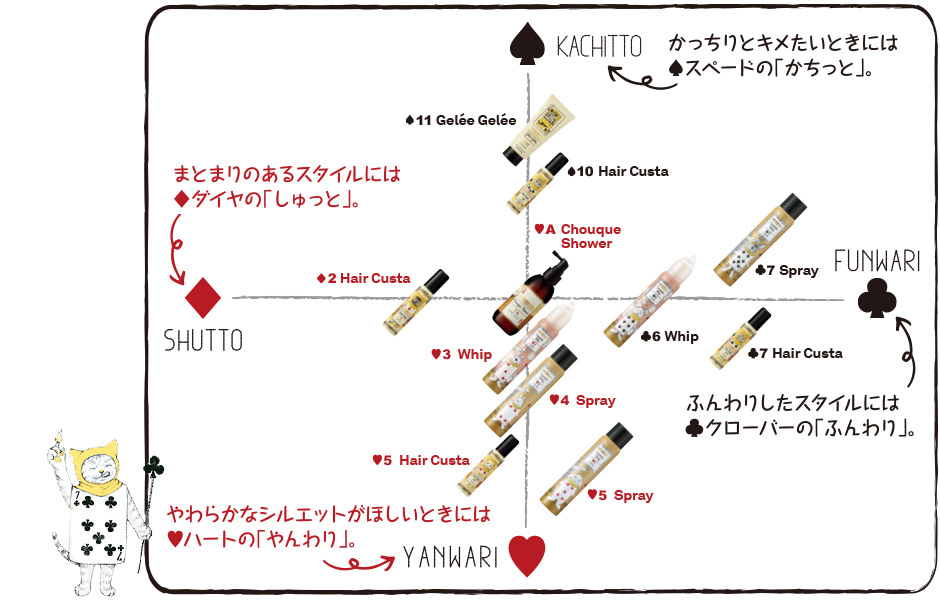 カジューラ マップ