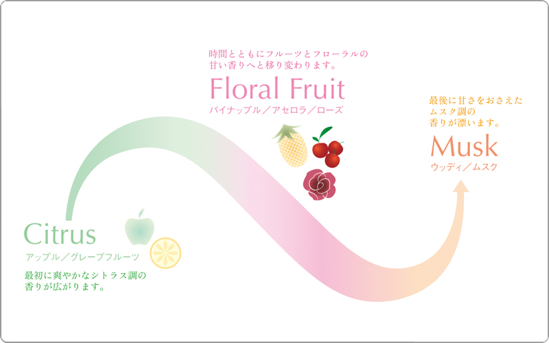 デミ　ヘアシーズンズ香り
