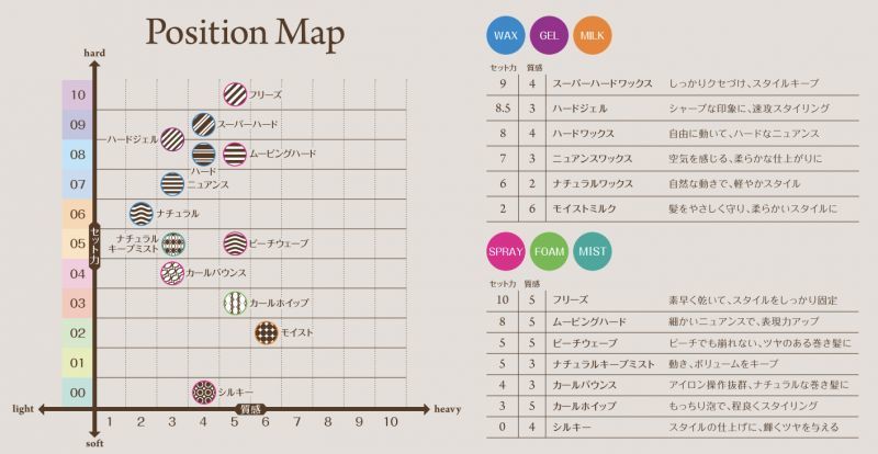 フィヨーレ　クリエイティブデザイン