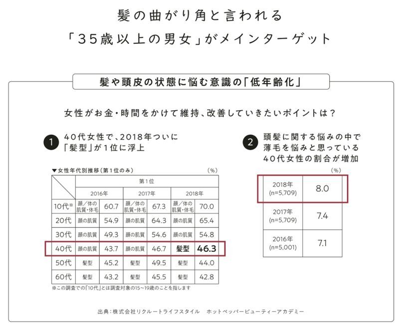 ミアンビューティー エイジケア