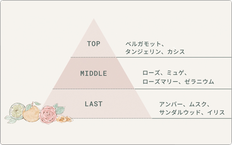 ミルボン　スワエ香り