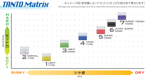 ナカノ　タントN　ワックス一覧