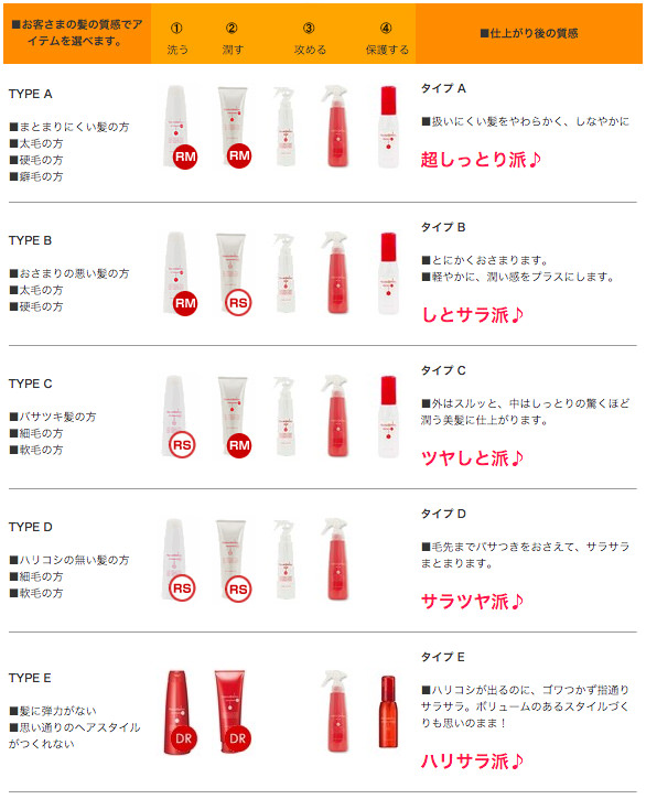 ナノアミノのシャンプーのヘアケア通販