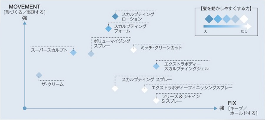 ポールミッチェル　マップ