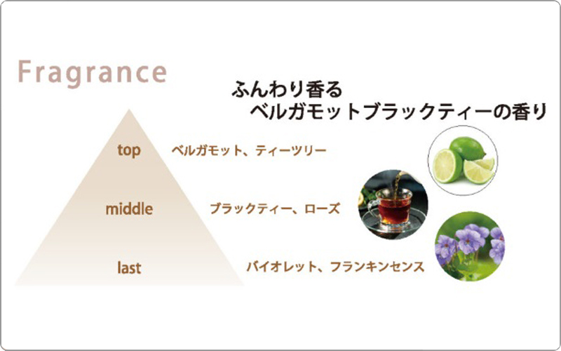 セフティ　ソノ　香り