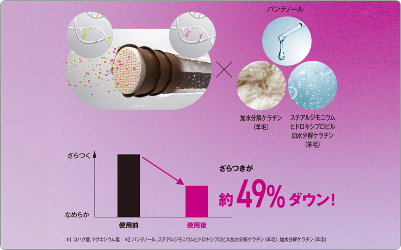 ボンドカラージェル 仕上がり