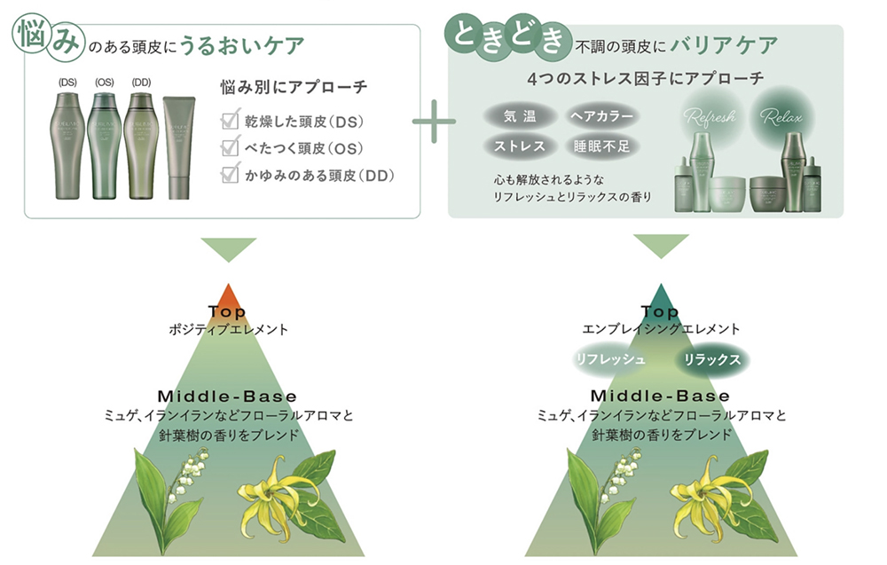 サブリミック フェンテフォルテ 香り
