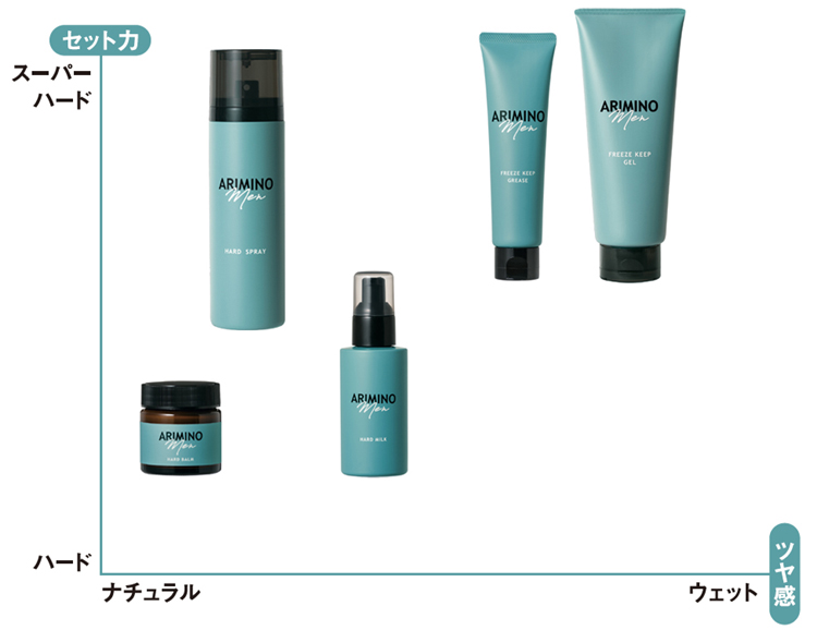 アリミノ メン ハードミルク 100g--のヘアケア通販