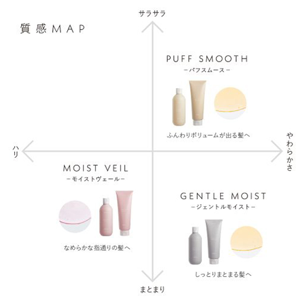 アリミノ スプリナージュ シャンプー パフスムース 1000ml(レフィル